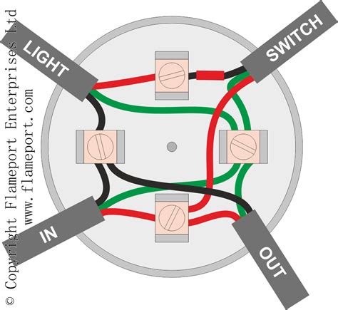 electrical wiring junction box to light|junction block wiring diagram.